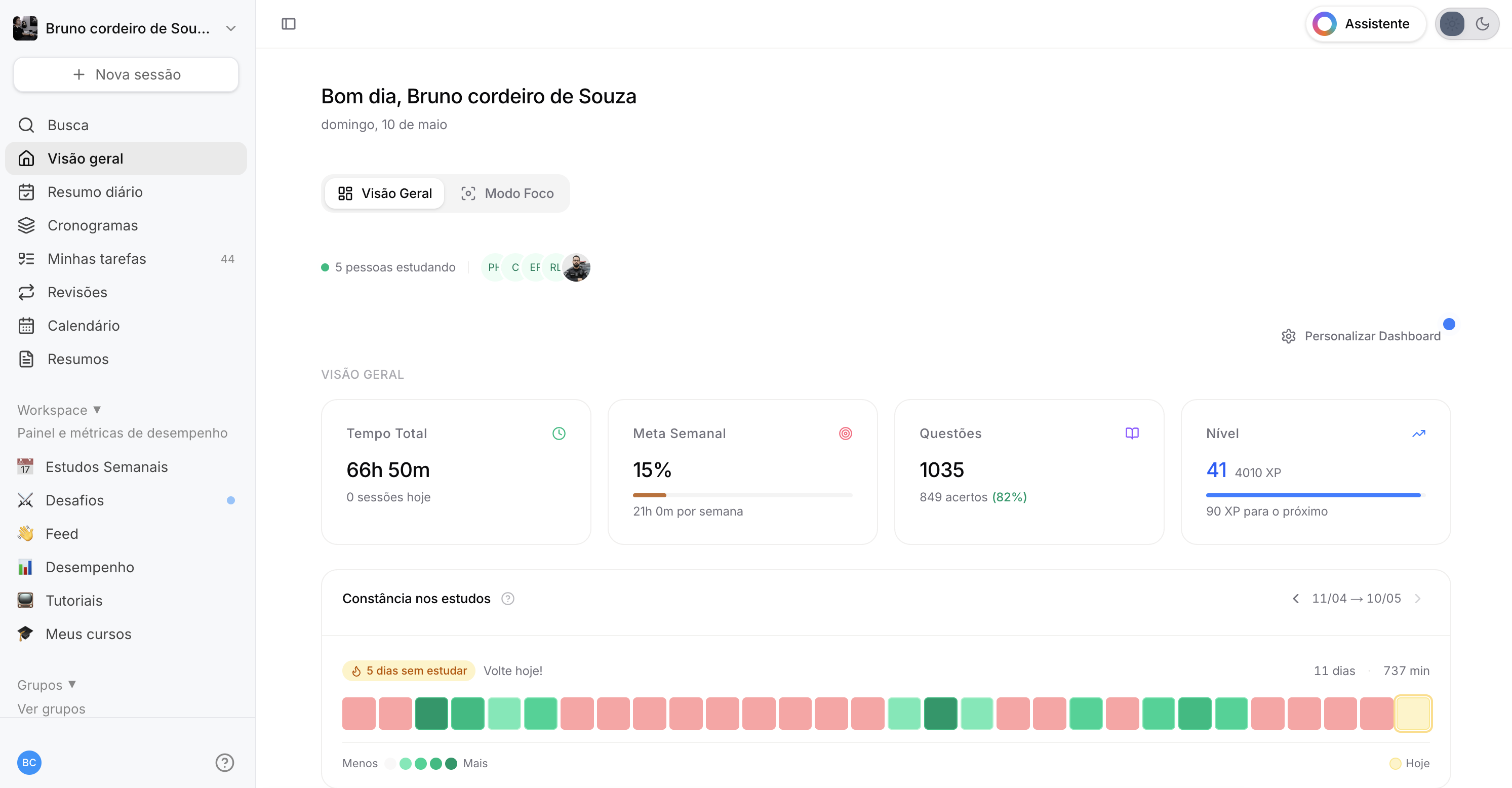 Dashboard da Organização Tática